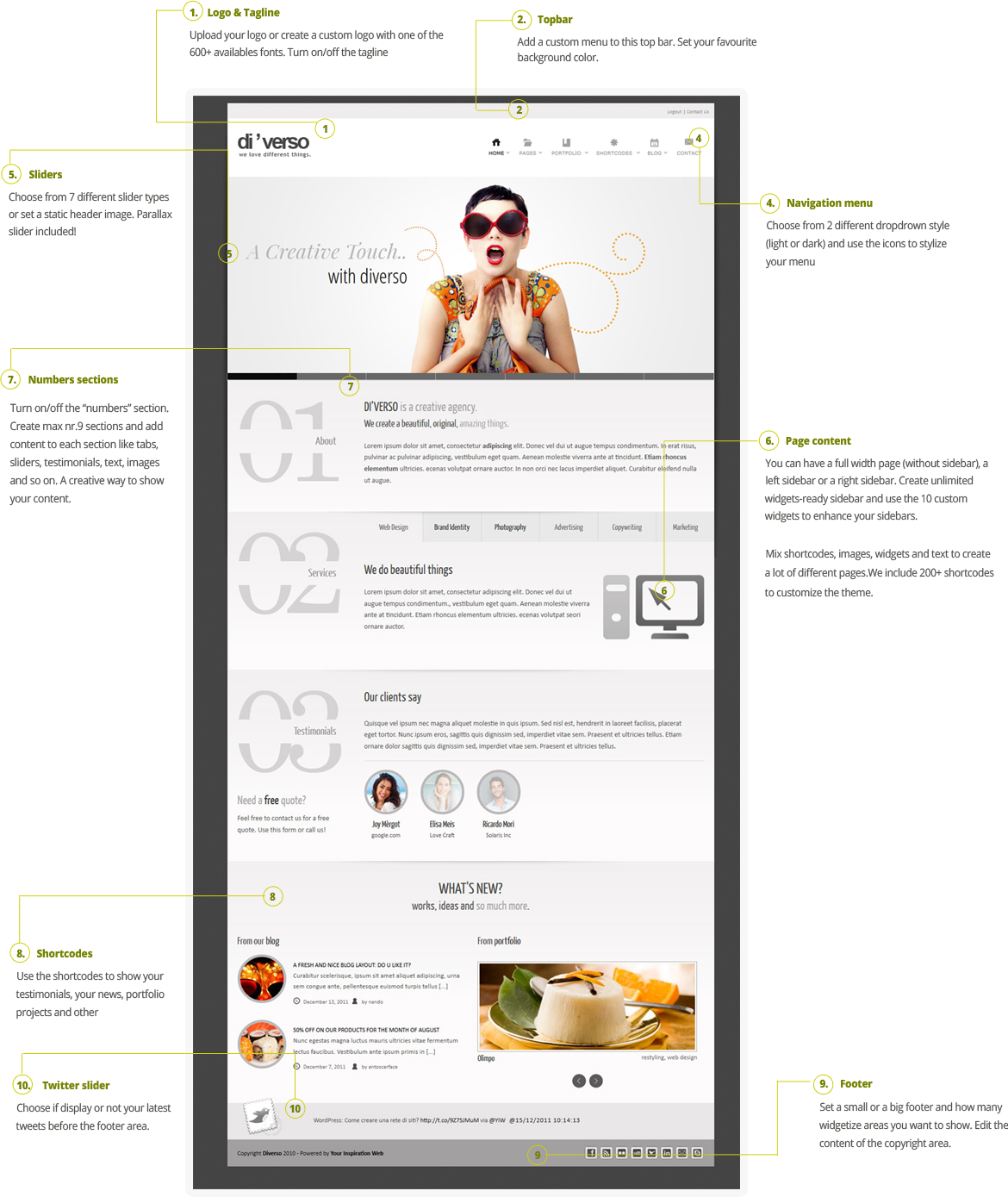 tema gratuito responsive 2013