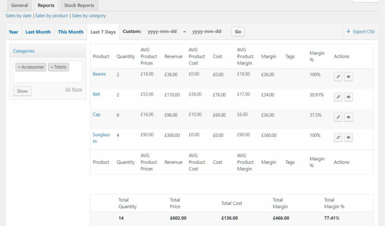 Sales by category