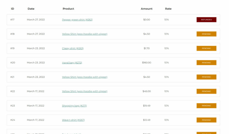 Affiliate dashboard - Commissions