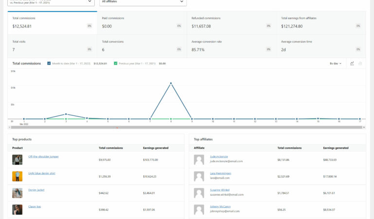 Admin dashboard