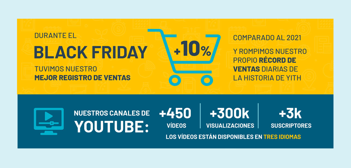 Black Friday y canales de YouTube