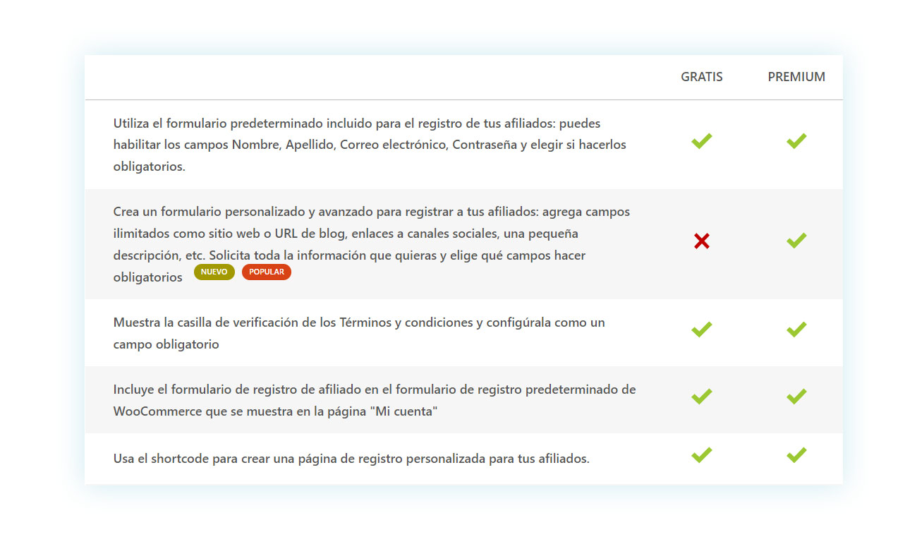 Características premium vs free de Affiliates