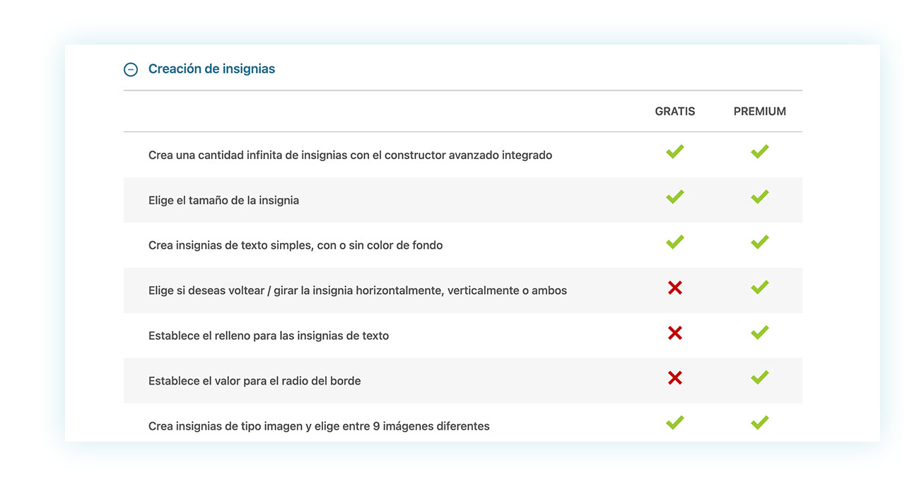 Características premium vs free de Badge Management