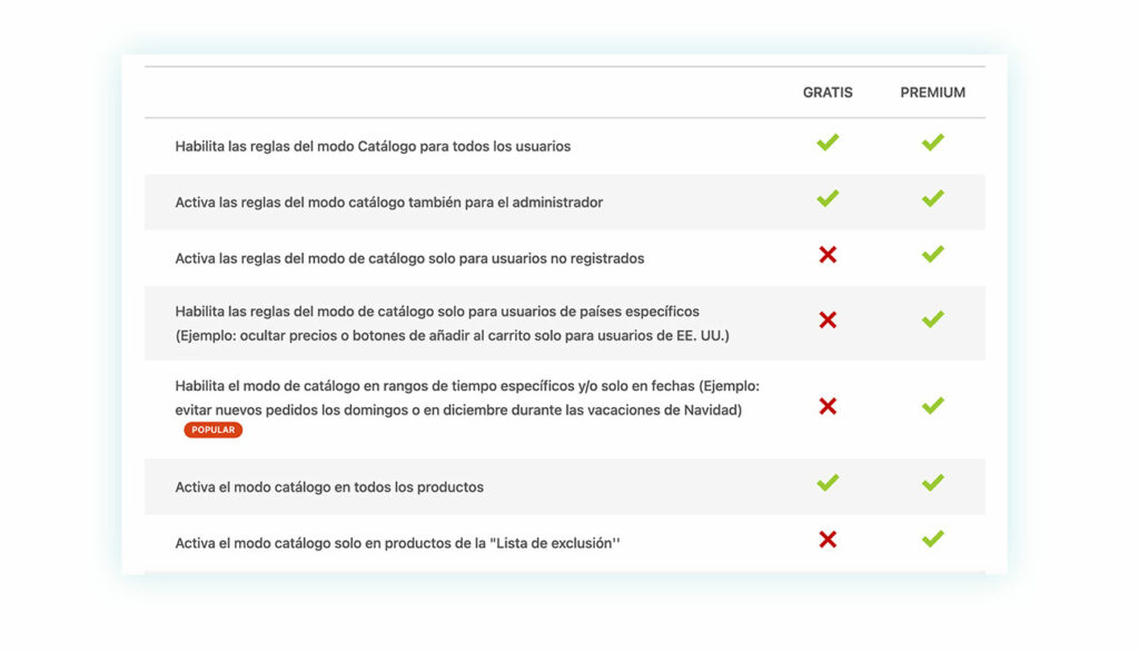 10 mejores plugins gratuitos para WooCommerce 2026