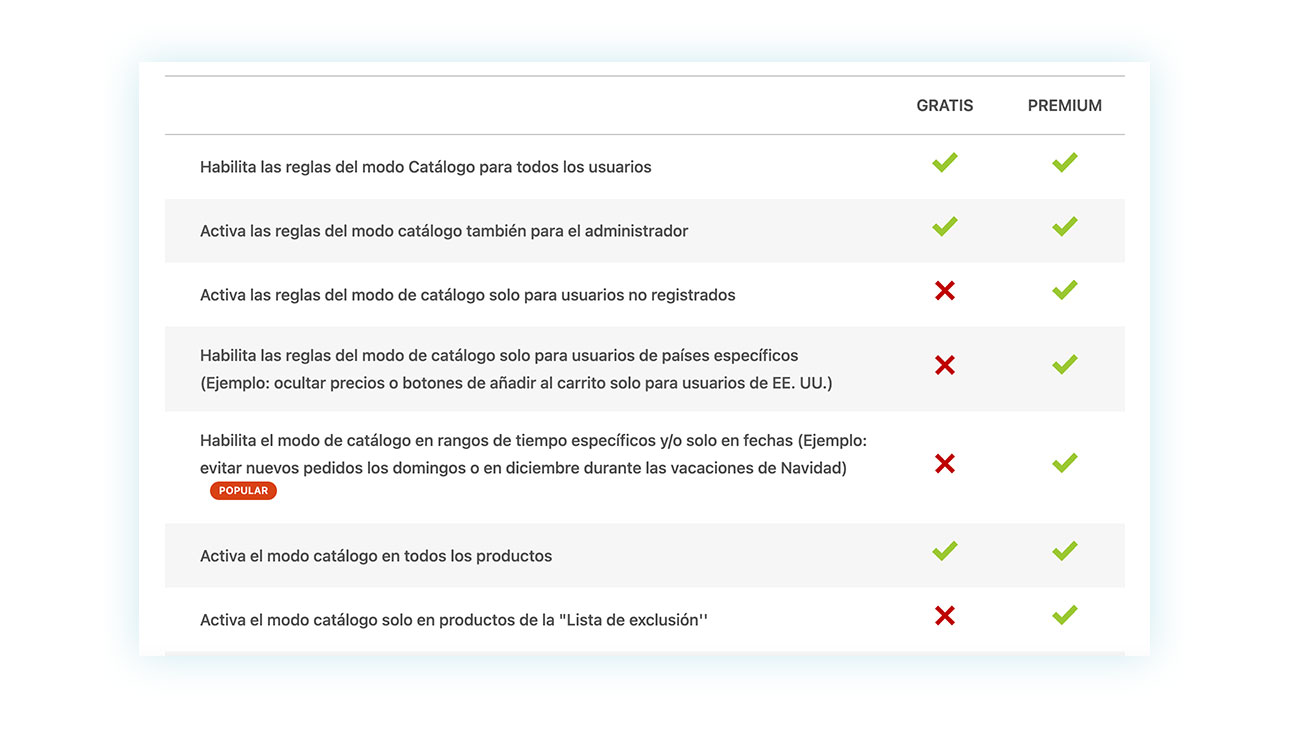 Características premium vs free de Catalog Mode