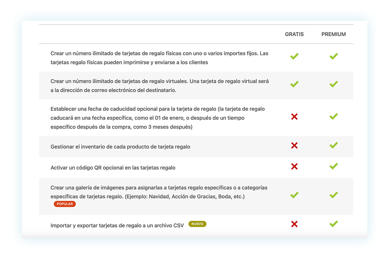 Características premium vs free de Gift Cards