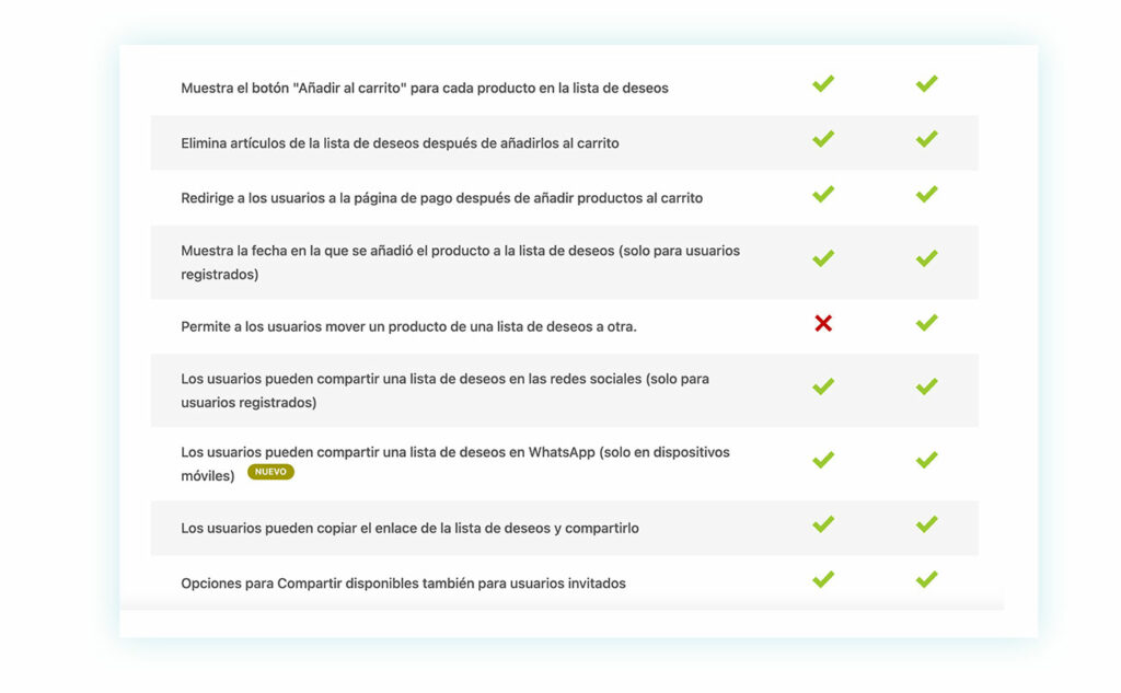 10 mejores plugins gratuitos para WooCommerce 2026