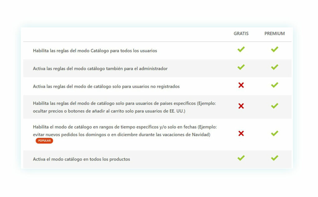 Los 10 mejores plugins B2B de WooCommerce 2026