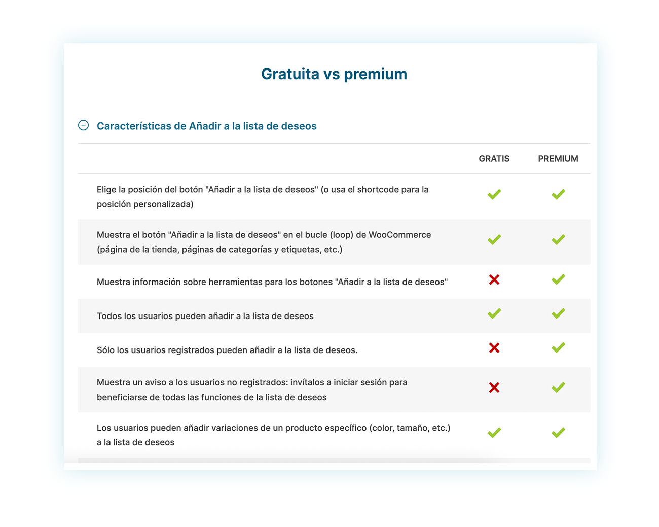 Funcionalidades gratuitas y premium