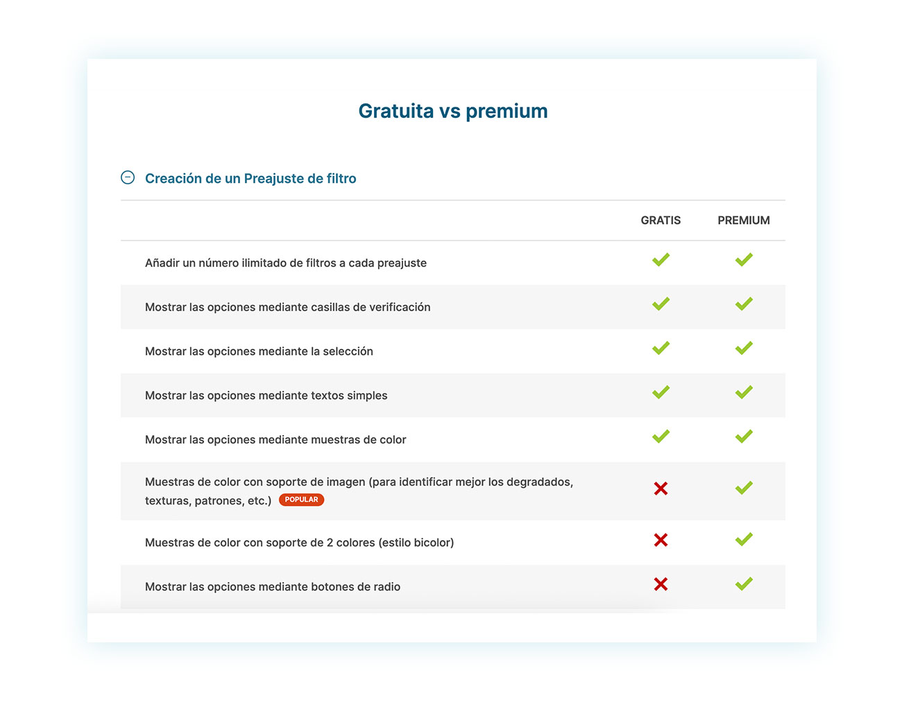 Gratuito vs Premium de YITH Ajax Product Filter