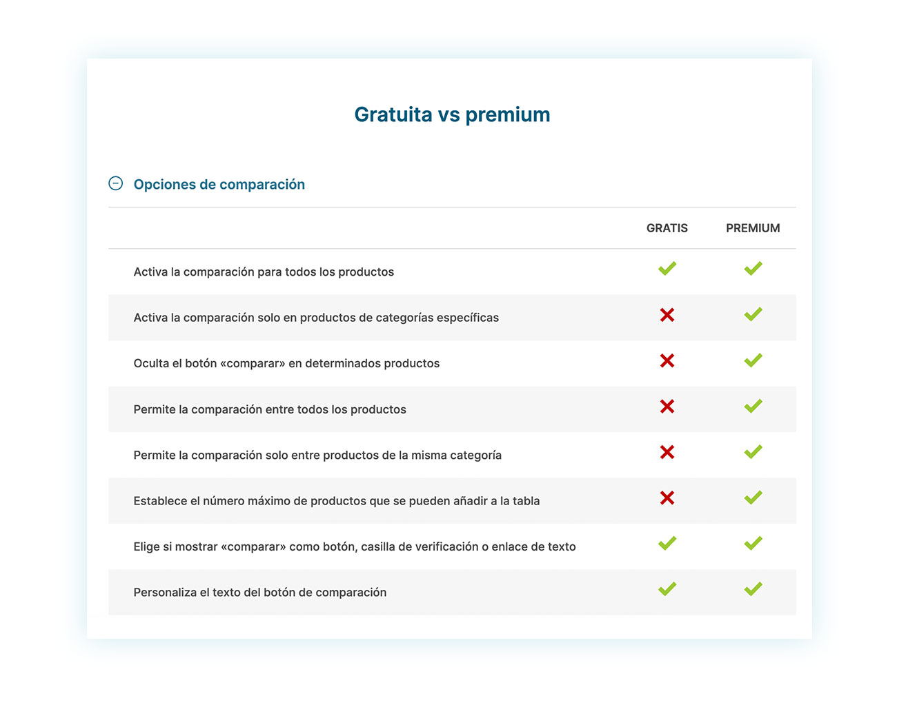 Gratuito vs Premium de YITH WooCommerce Compare