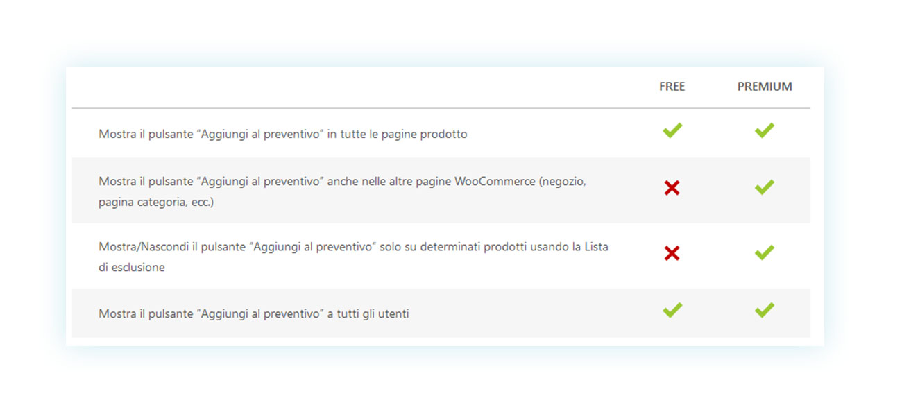 Parte delle opzioni gratuite e premium del plugin