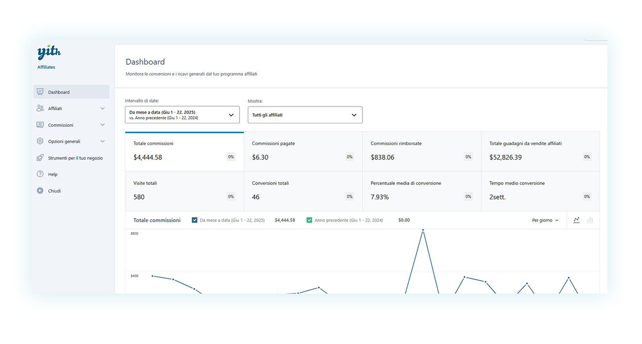 Pannello di controllo del plugin