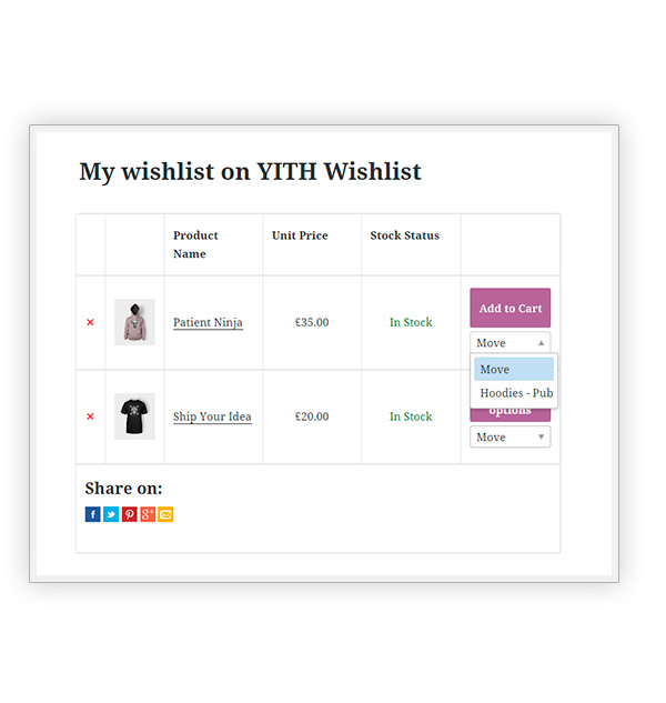 Manage Wishlist