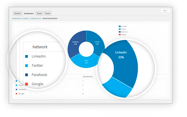 Report - download yith woocommerce social login premium 1.6.8 nulled free extension plugin for wordpress with gpl license