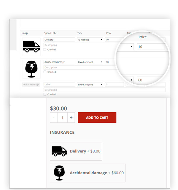 Price option