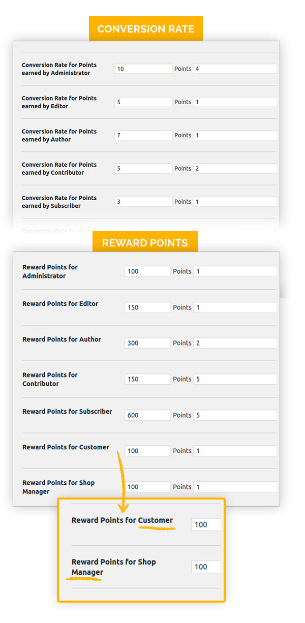Conversion rate and reward points