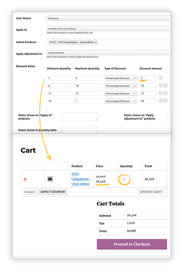 Set discount on cart