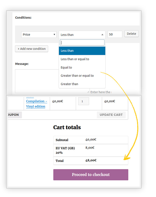 Cart total price