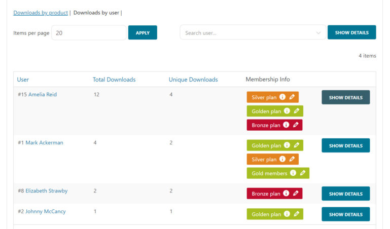 Downloads by user