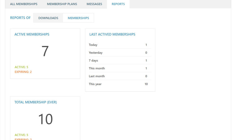 Membership reports