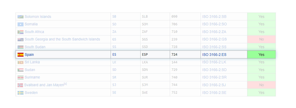 Country code Spain