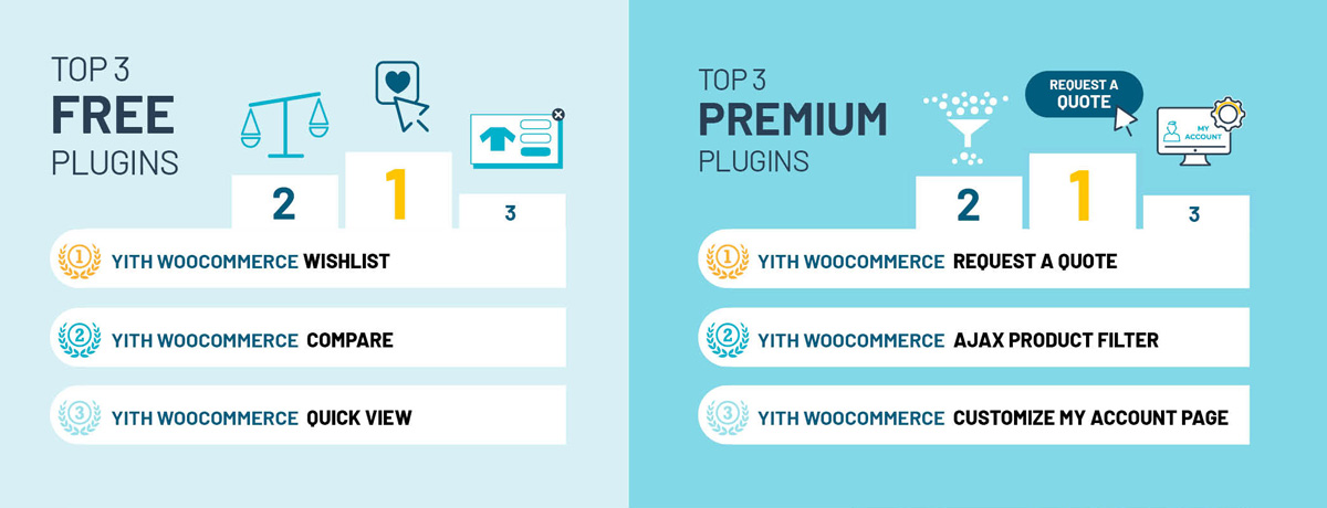 Top 3 premium and free plugins