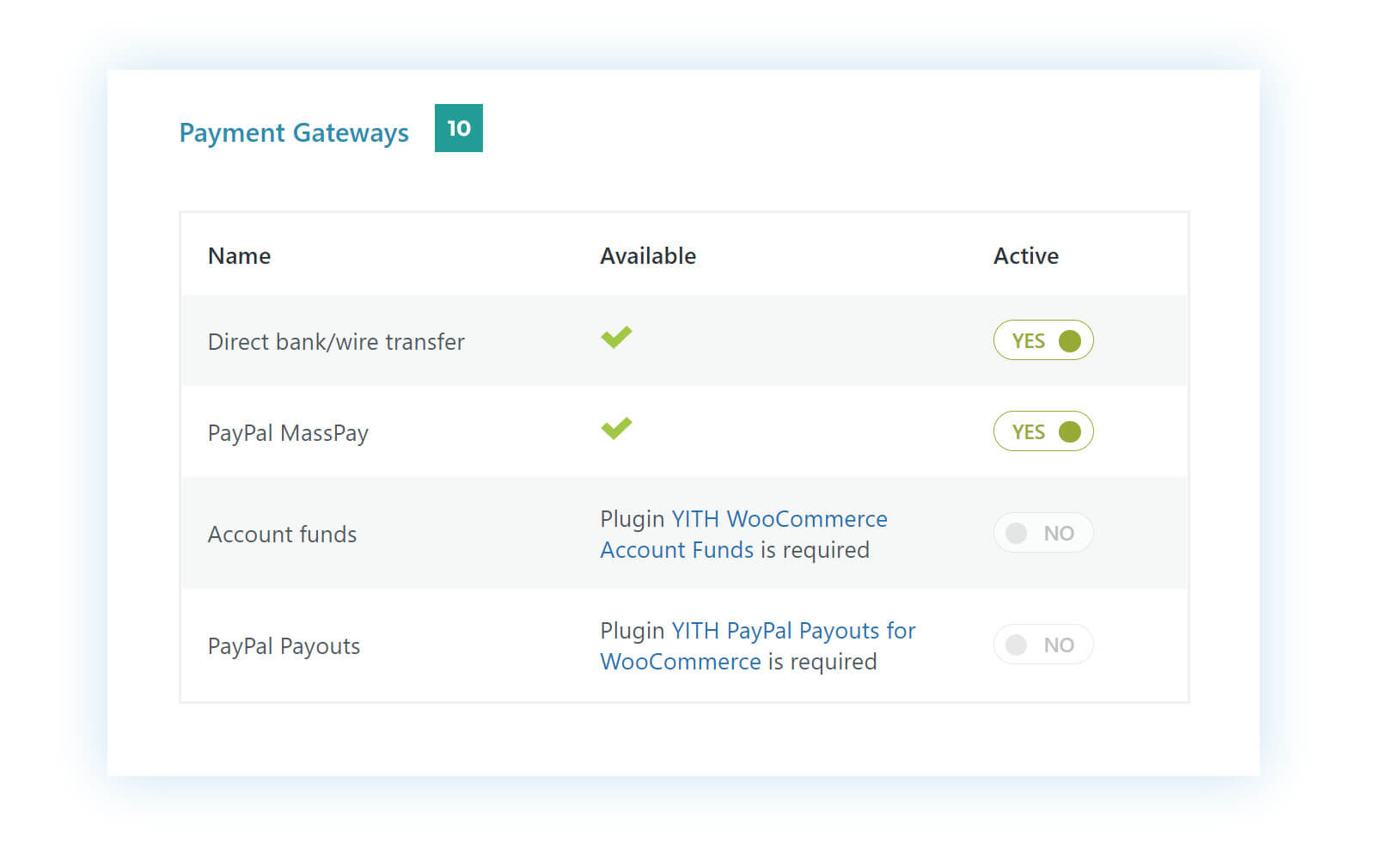 Payment gateways