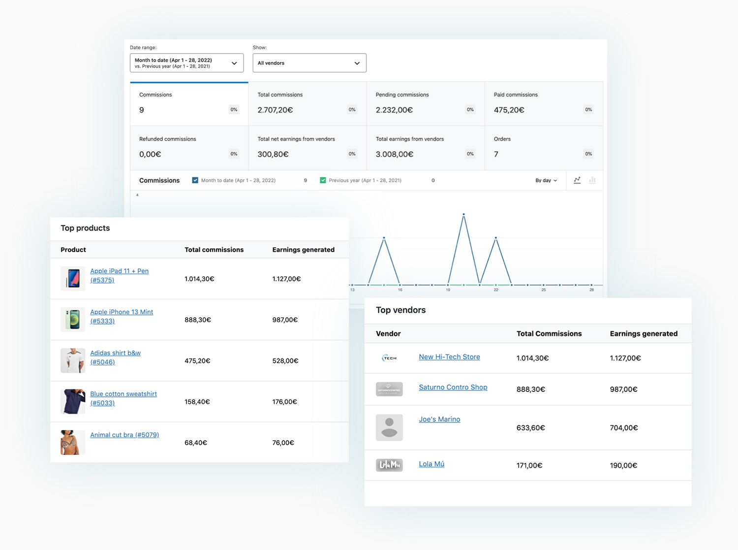 Vendor reports dashboard