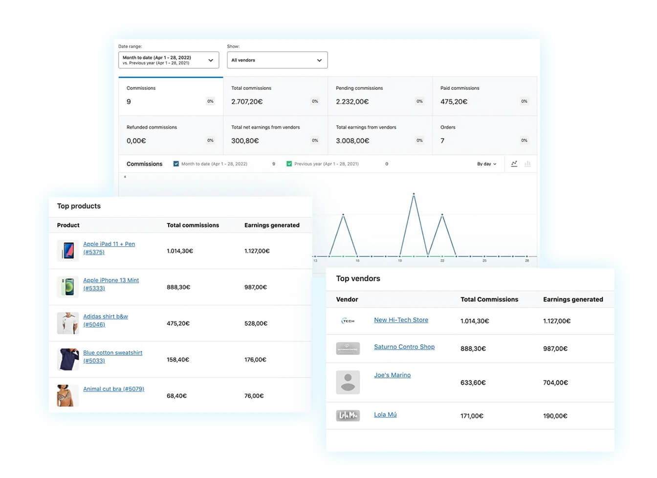 Monitoring options