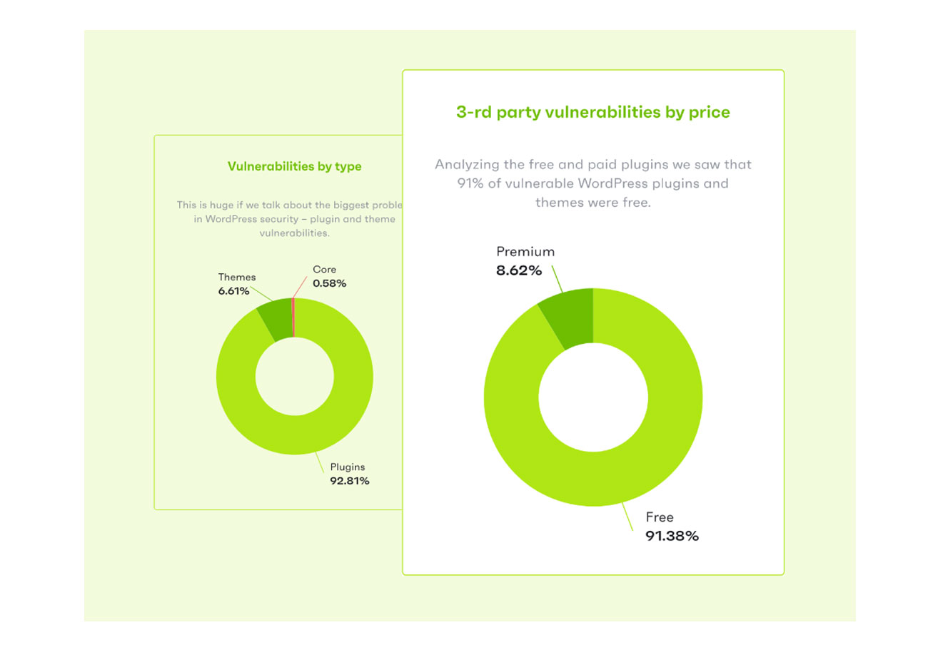 Platform security