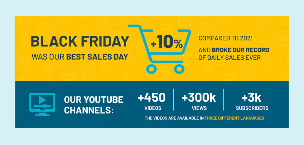 Black Friday and our YouTube channels