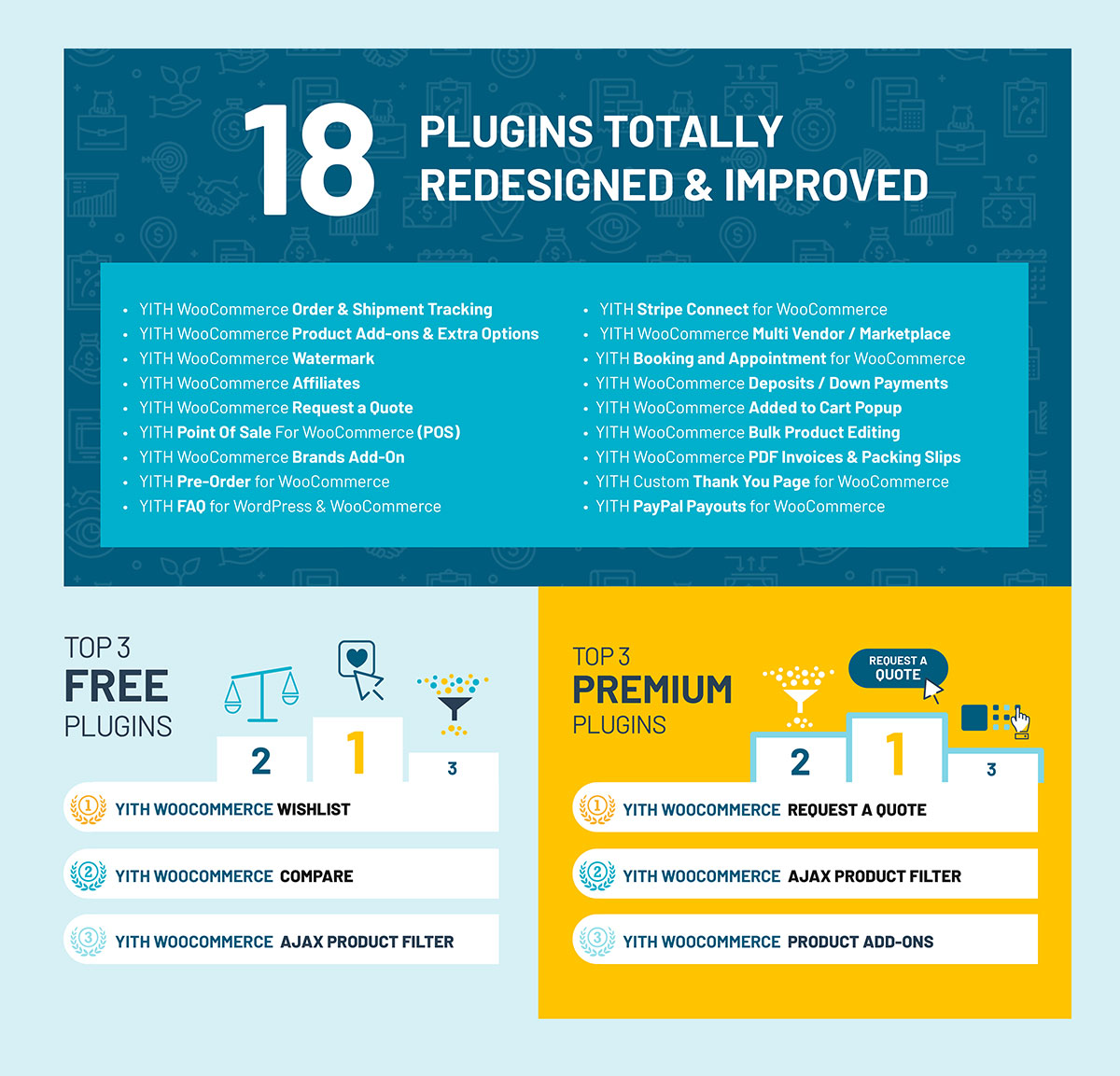 Plugins redesigned and top 3