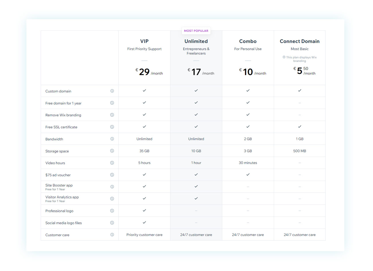 Website plans costs 