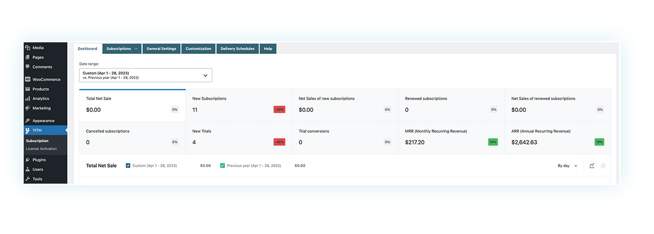 dashboard details