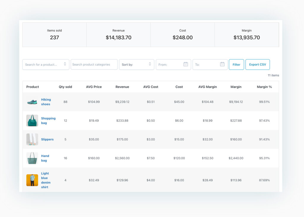 Sales report (YITH Cost of Goods for WooCommerce)