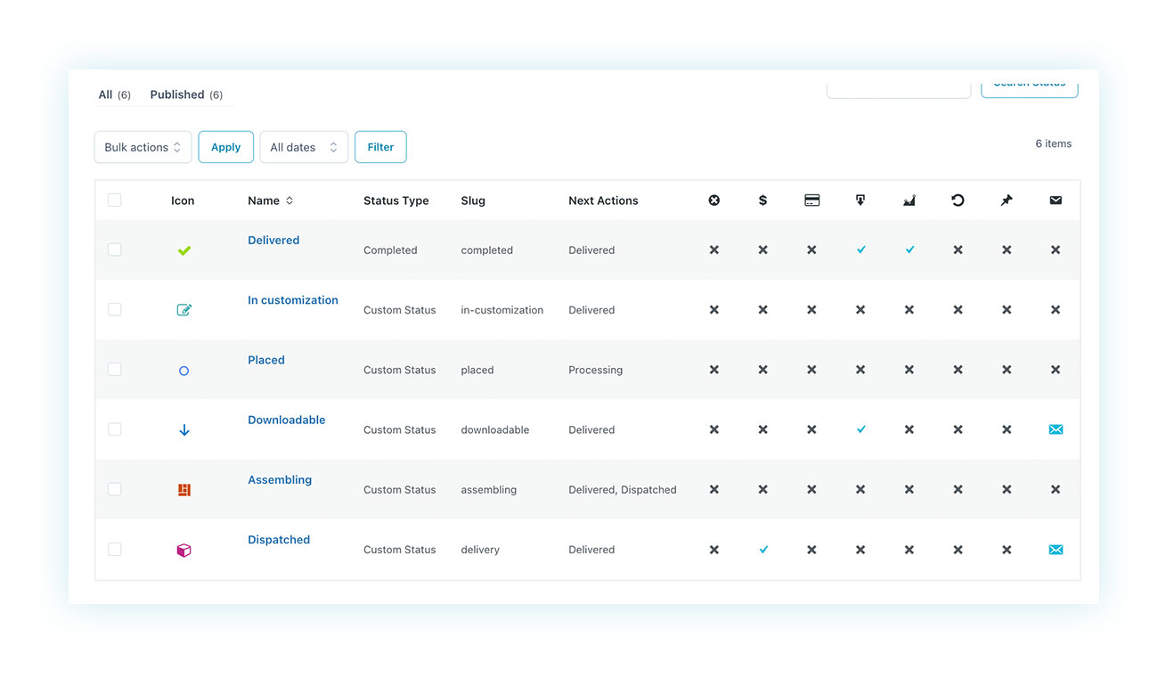 States added by the plugin